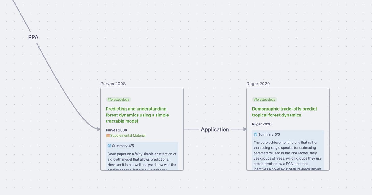An academic mind map is like Google Maps for your notes Effortlessly An academic mind map is like Google Maps for your notes Effortlessly