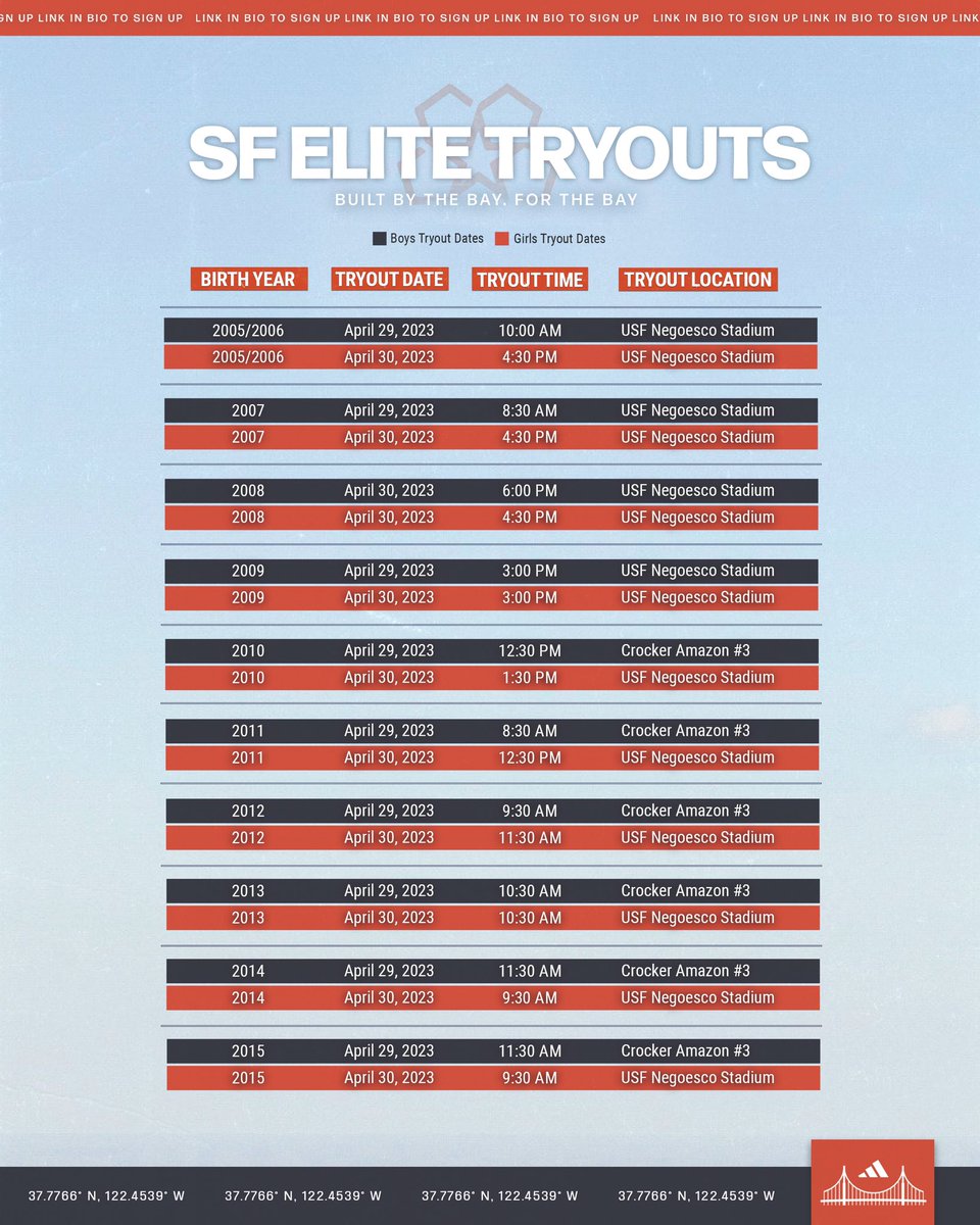 sfelitesc's tweet image. Some times have changed and locations have changed, but now they are set in stone! Callin’ on Bay Area&apos;s footballers, from Ocean Beach to Ingleside, from Crocker Amazon to the Mission — it’s your turn to show out.

SIGN UP: bit.ly/3L2dYxX

#ForTheBay | #SiempreComoUno