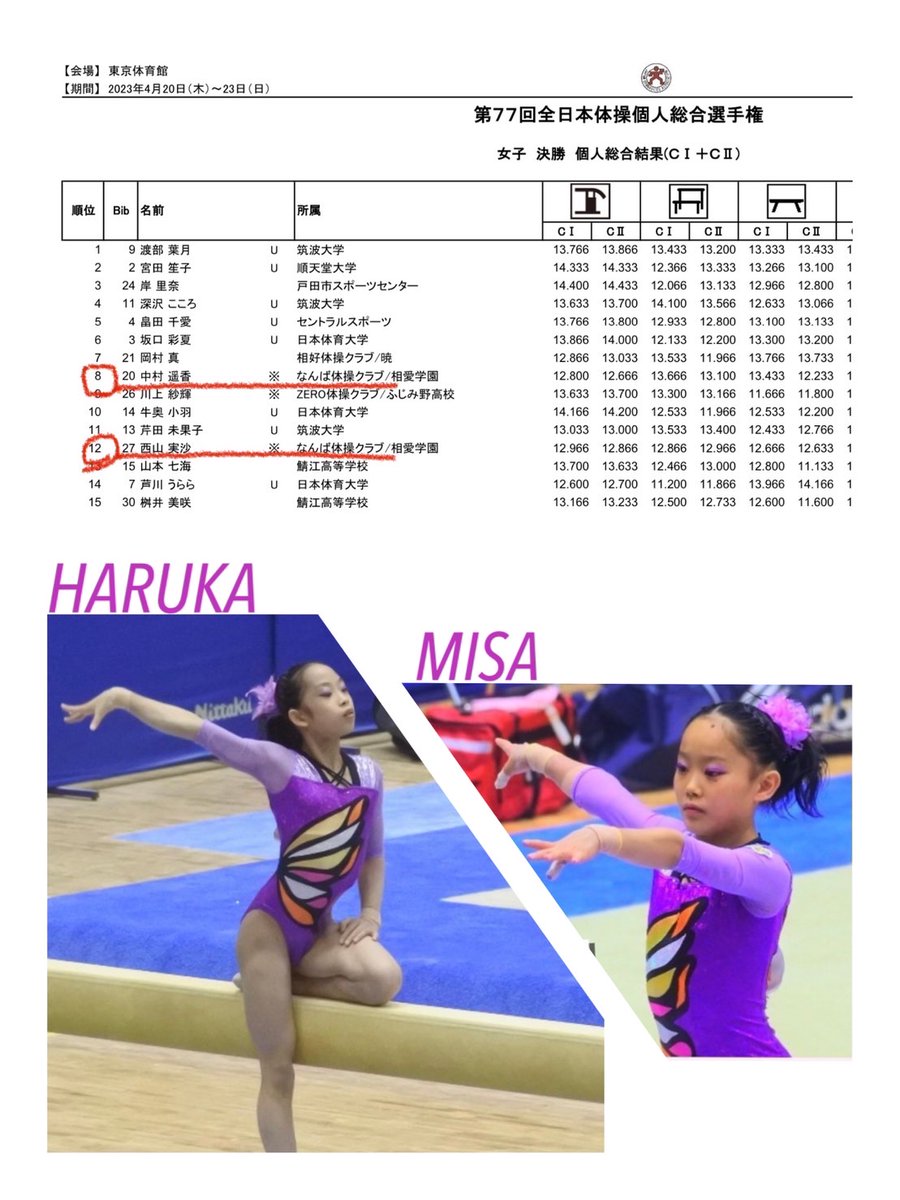 全日本体操個人総合選手権】 なんば体操クラブ所属の中村遥香選手と