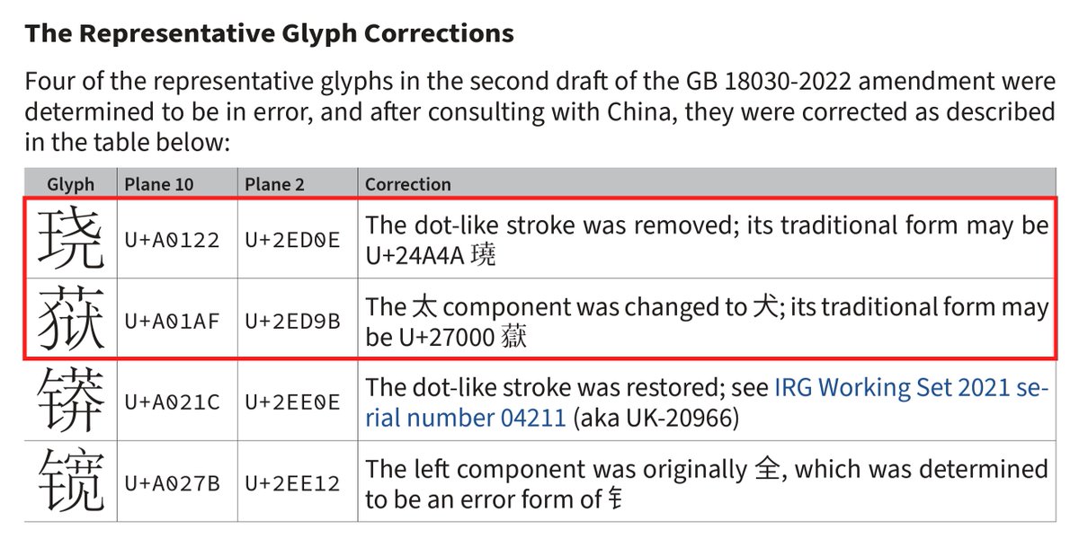 ken_lunde's tweet photo. L2/23-106, “Proposal to provisionally assign or accept 603 urgently-needed ideographs,” was silently updated today to correct two glyphs and to reorder the repertoire. #UTC175 #ExtensionI #CJK统一汉字 #扩充I #CJK統合漢字 #拡張I https://t.co/uzXOjpuq41 https://t.co/p79NCiRohY