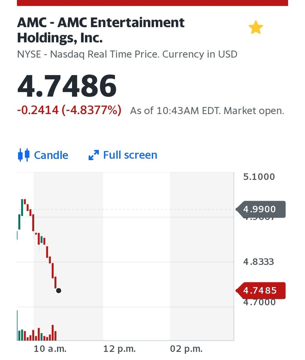 imnotacatx's tweet photo. They must have covered LOL 🙄 @GaryGensler @SECGov @SDNYnews @TheJusticeDept @GurbirGrewalNJ @HesterPeirce @CEOAdam $AMC #AMC #FinancialCrime #AMCThreshold @NYSE @SenSherrodBrown https://t.co/XmwFOuqvoW