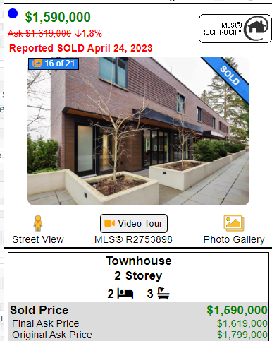 hhuo213's tweet photo. Vancouver TH took a huge loss... How do you feel about losing 10k/month?
Bought for $1.758 Mill on Dec 2021
Sold for $1.59 Mill on April 2023
$168k + Fees
#vanre #fvre https://t.co/SKkMb3AAfI