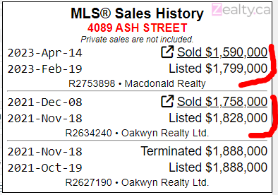 hhuo213's tweet photo. Vancouver TH took a huge loss... How do you feel about losing 10k/month?
Bought for $1.758 Mill on Dec 2021
Sold for $1.59 Mill on April 2023
$168k + Fees
#vanre #fvre https://t.co/SKkMb3AAfI