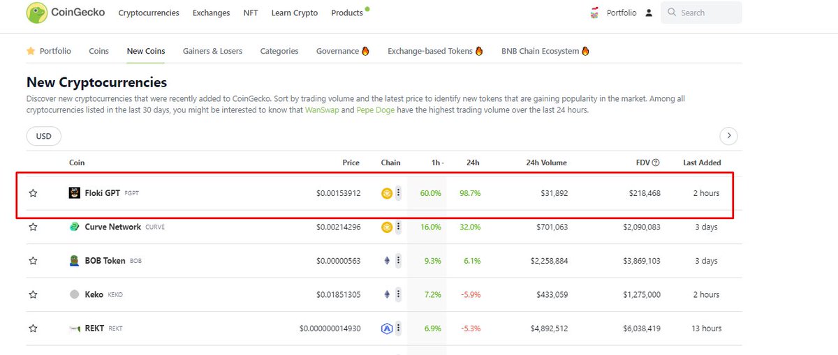 FlokiGpt's tweet photo. $FGPT TOP 01 GAINER ON COINGECKO!
#FLOKISEASON #BINANCE #FGPT
🥞 BUY ON PANCAKE SWAP
https://t.co/G6mGOFSHzp https://t.co/lkZjcg7rfn