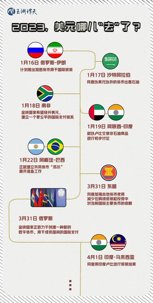 都在去美元，而港元是按照美元联系汇率制发行的
将近5000亿美元的市场份额
而现在USDT总量816亿美元
如果后面港元都1：1对应港元稳定币
带来Web3将会爆发成什么样？
#USDT #Web3Festival #DAO