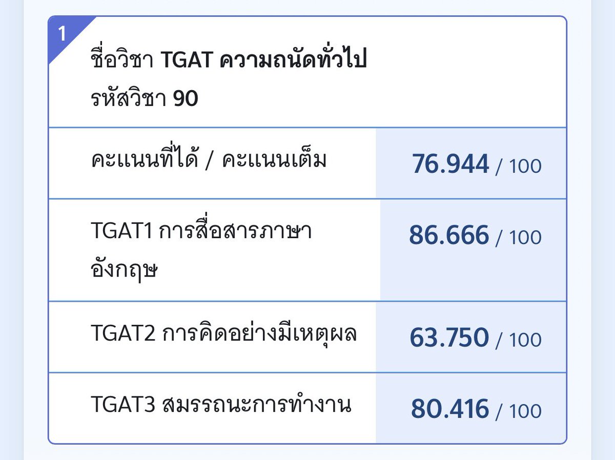 mellowbeano's tweet photo. รีวิวหนังสือ + คอร์สเรียนที่ใช้ในการสอบ tgat &amp; a-level ค่า สามารถสแกนดูได้ในยูทูปเลยนะคะ 🌟 #dek66 #dek68 #dek67 #studygram #ALevel66 #alevel #tgat https://t.co/RlYhawjY8U