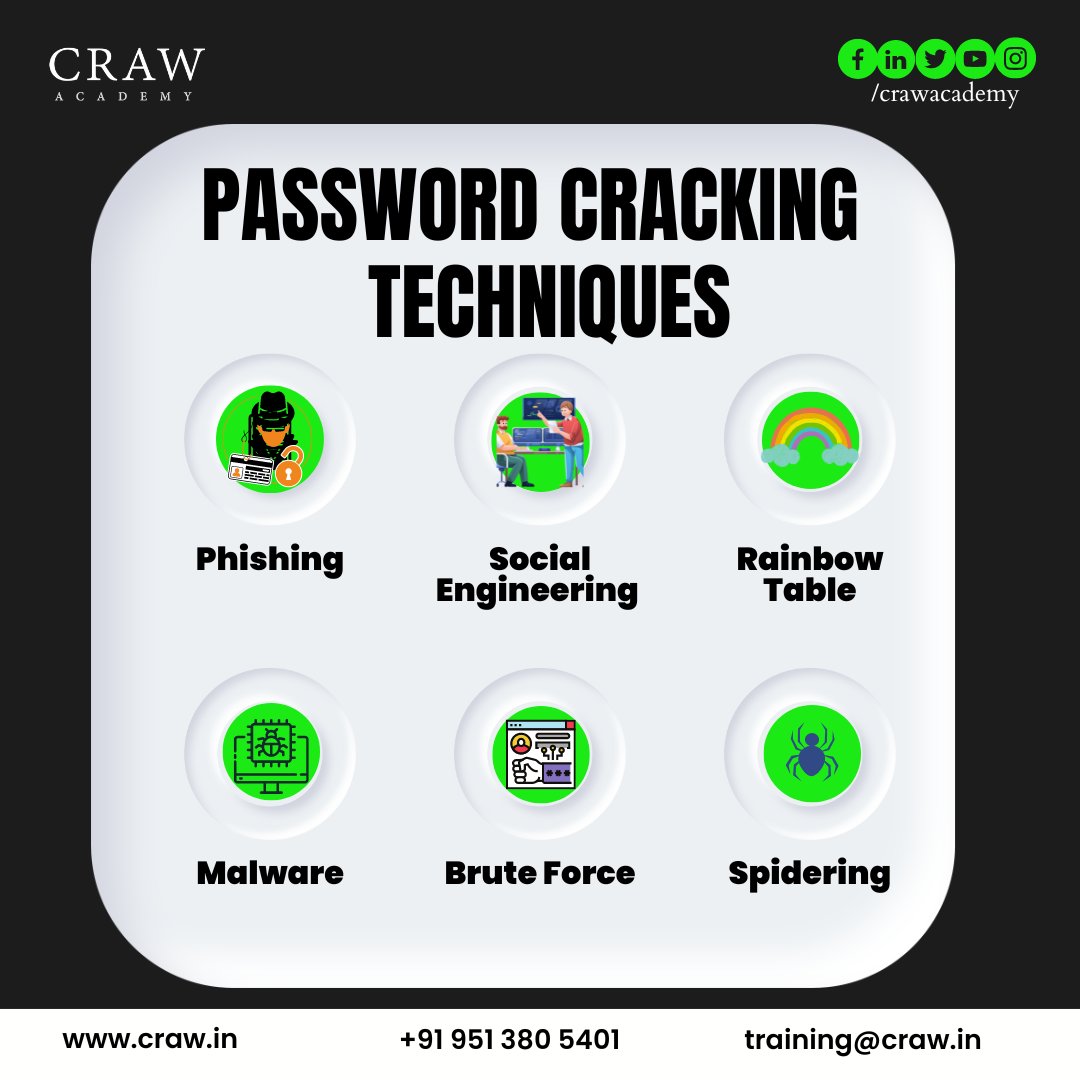 'Decrypting Security: The World of Password Cracking'
.
.
#crawsecurity #crawacademy #cybersecurity #crawsec #cybersecurity #CybersecurityTips #CyberSecurityCareer #PasswordCracking #HackingPasswords #DecryptingSecurity #CrackTheCode #PasswordSecurity #UnlockingSecrets