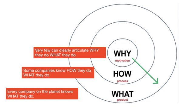 hamedoracle's tweet image. “People don’t buy WHAT you do, they buy WHY you do it. ”

#leadership #Motivation #inspiration #why