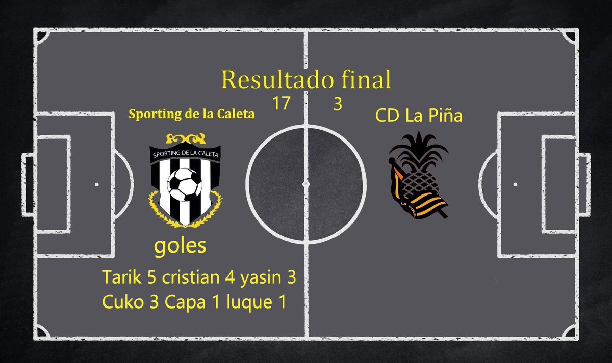 SPCaleta's tweet photo. partido amistoso contra nuestros vecino @CDlapina 
Sp caleta 17 - 3 Cd la Piña
goles:Tarik⚽️⚽️⚽️⚽️⚽️@cristiancapa2⚽️⚽️⚽️⚽️@cukinhoOo⚽️⚽️⚽️Yasin⚽️⚽️⚽️@jmluque13⚽️Capa⚽️ https://t.co/ZJ6VT2CXa9
