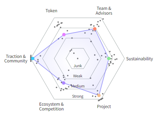 gudda1996's tweet photo. Scored $NEAR on the #Kryptview platform

It provides fastest and inexpensive transactions

https://t.co/grlG5c32lE

@NEARProtocol @theKryptview #DYOR #Research2Earn https://t.co/NnD4Np4PUE