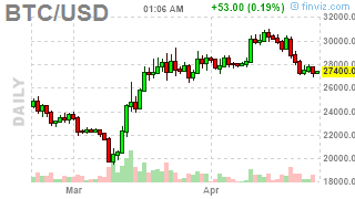 Mvbus1's tweet photo. #Bitcoin: BTCUSD ( $BTCUSD) DOWN 0.5562%! Last at 27371.4375 #Crypto #MasterMetals https://t.co/5AbdNLHpSk https://t.co/TNFll1ZTaP