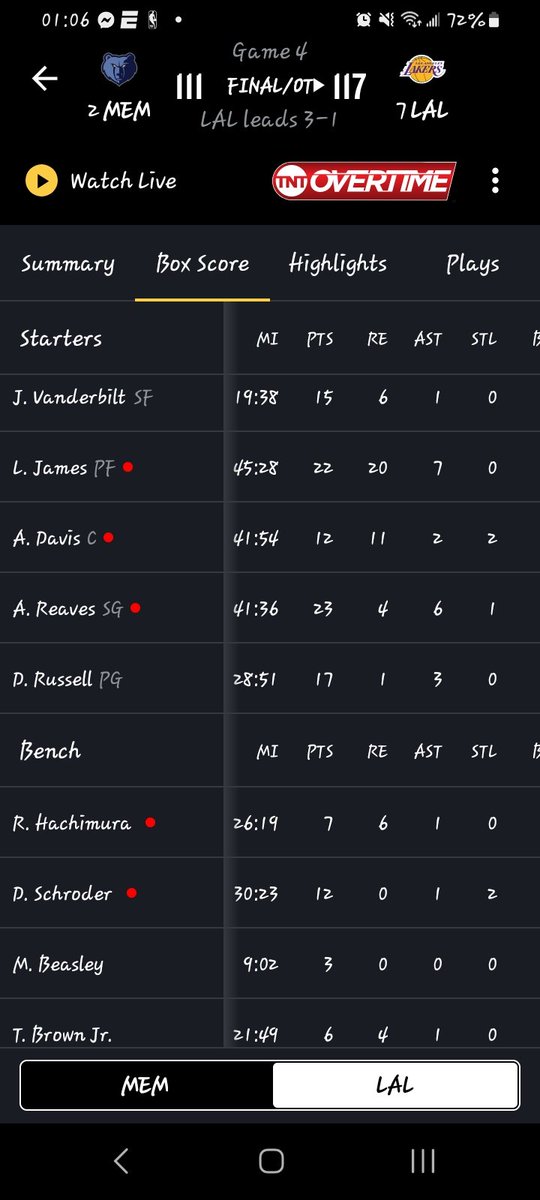 Savage_V's tweet image. #Lakers
#BoxScore
@Lakers 
@KingJames