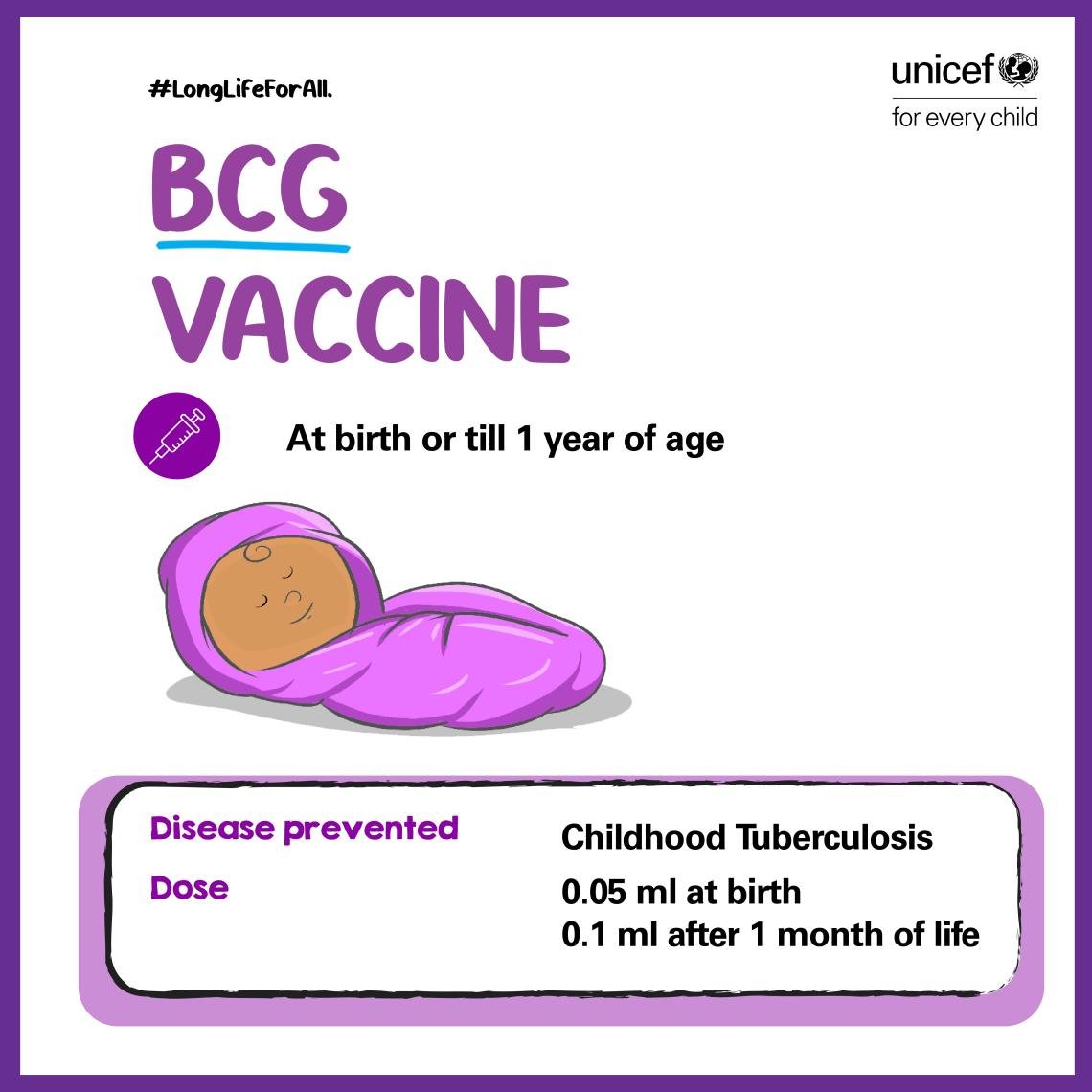 #DYK TB is a major cause of illness & death especially in developing nations. BCG vaccine, existing for 80 years is among the most widely used vaccines, including India's Immunization Program. Let's continue to promote its use to combat TB
#WorldImmunizationWeek #CGforVaccine