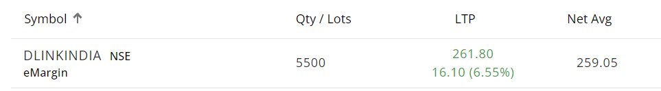 d_lazytrader's tweet photo. #DLINKIND @ Rs. 259.05
SL 2.5% https://t.co/LNp6ZQuG7m