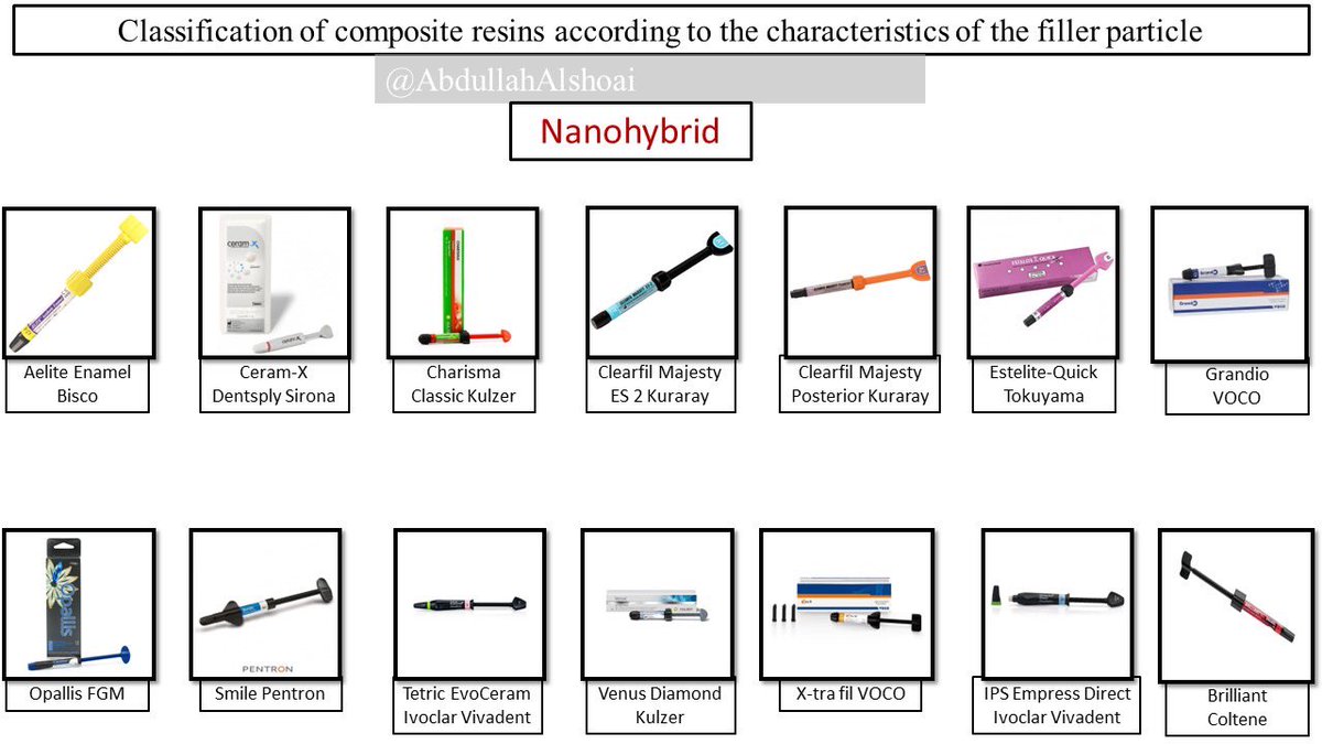 AbdullahAlshoai's tweet photo. #Dental_updates

Classification of composite resins according to the characteristics of the filler particle https://t.co/5gdvW5m5dA