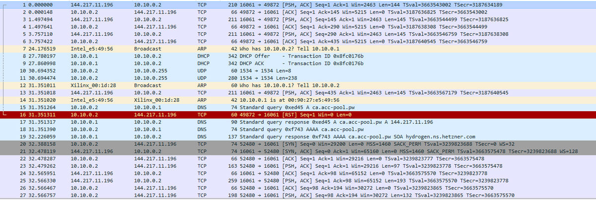 Red Panda Mining on Twitter: "(29) This should confirm through pfsense