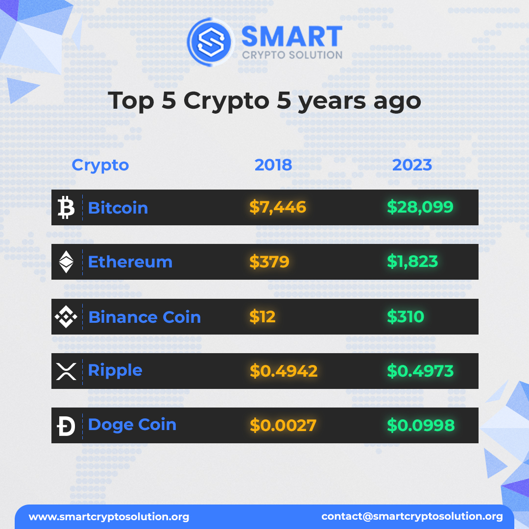 Smart Crypto Solution tweet media
