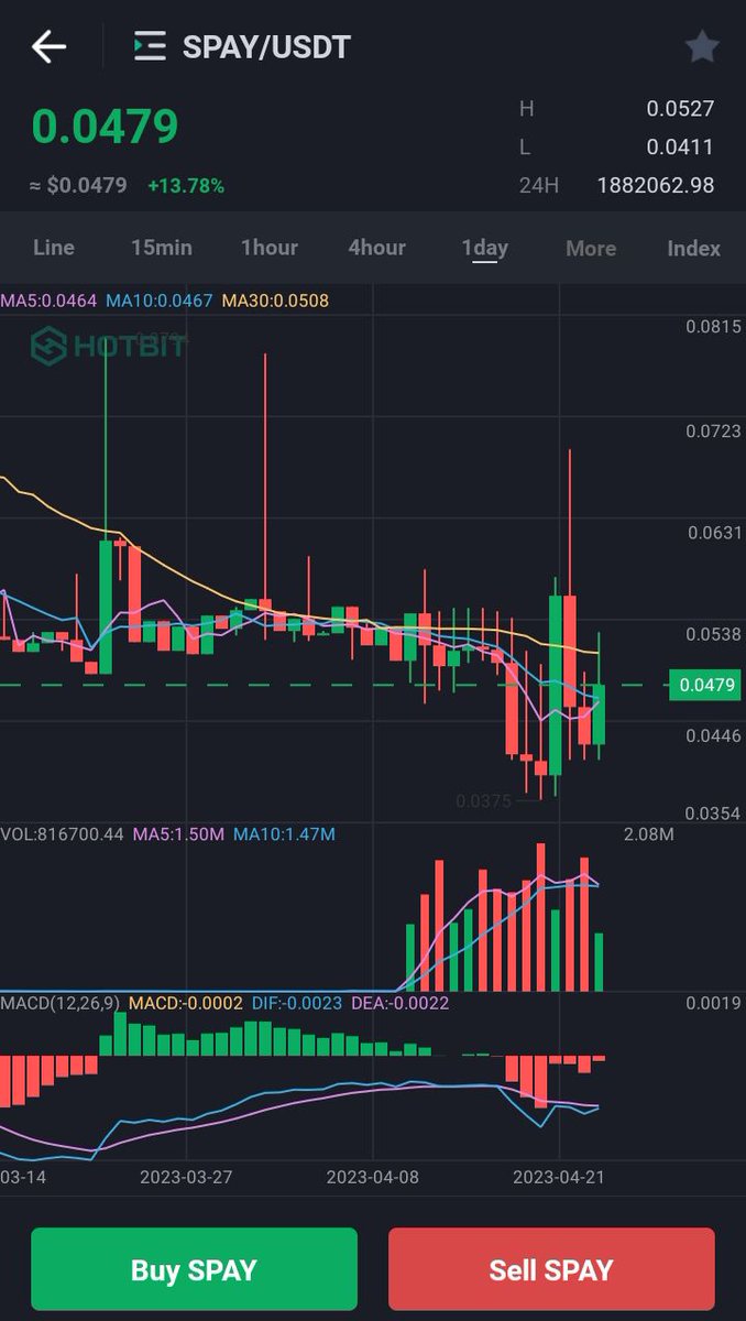 cryptos tweet media