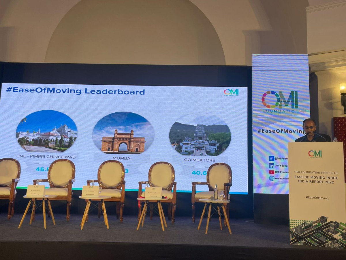 OMIFoundation's tweet photo. Pune-Pimpri Chinchwad, Mumbai & Hyderabad take the top 3 spots in #EaseOfMoving for Mega Cities. Meanwhile, Delhi took a #RightTurn to reach 7th place.
See who improved their rankings since the last EoMI survey: https://t.co/OaZ3bsKf6L https://t.co/1GDi75DwcE