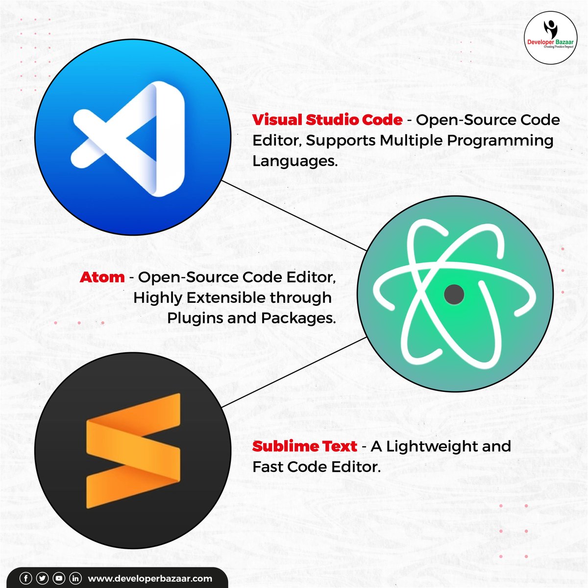 developerbazaar's tweet image. 3 Best Code Editor for Programmers

✅Visual Studio Code
✅ Atom
✅Sublime Text

#Code #Programmers #DBTech