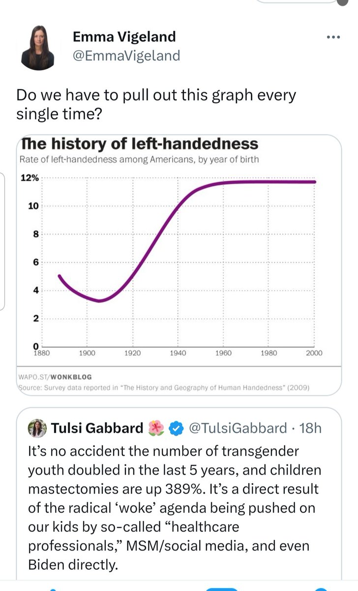 So the gender extremists have found a new talking point that explains why they wanna cut bits off &amp; saw bits onto young girls (pics 1/2)

And its because some people are left handed..(pic 3/4)