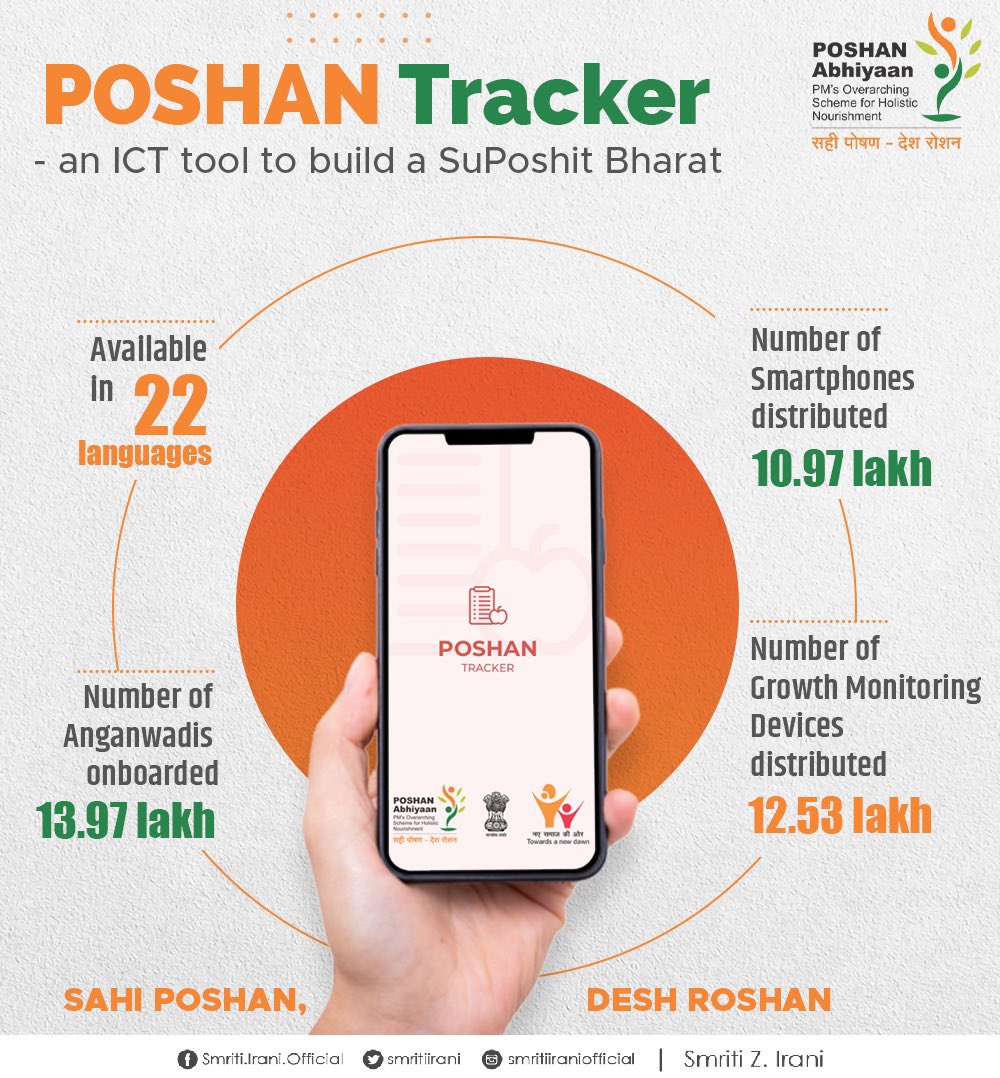 In order to plug leakages &amp; strengthen nutrition delivery services, <a href="/MinistryWCD/">Ministry of WCD</a> introduced an important ICT governance tool POSHAN Tracker to monitor Anganwadi centers, workers &amp; beneficiaries. It has helped in identifying &amp; tracking progress of actual beneficiaries.