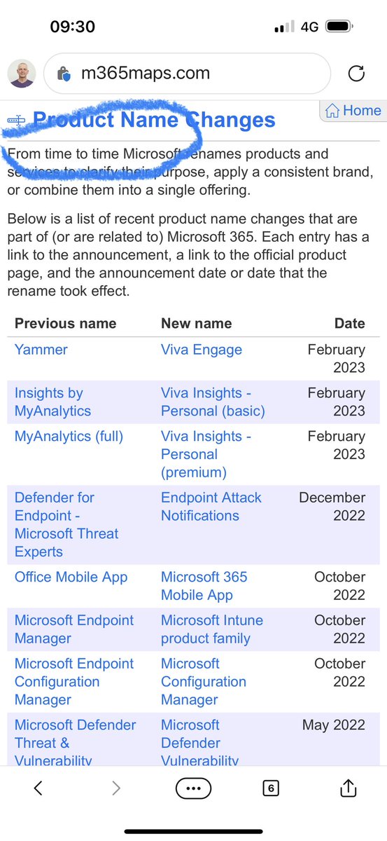 edbaker1965's tweet photo. In other news there have been FIFTY-TWO name changes in M365 since July 2019 yes 52 - really not sure I needed to know that but thanks to #M365Maps anyway and a hat tip to @AaronDinnage #FromTimeToTime lol https://t.co/BWaf9HJw6X