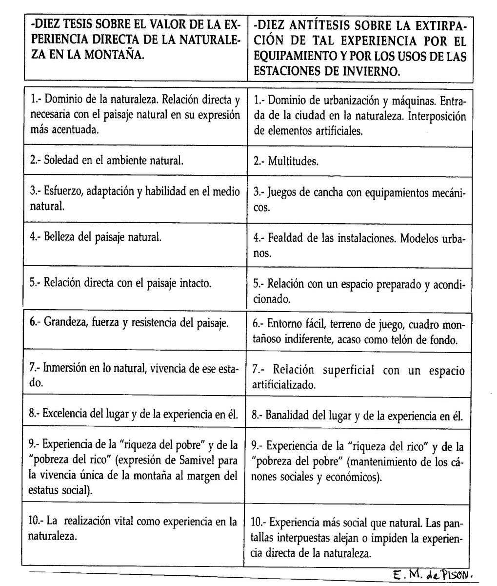 EduVinuales's tweet photo. En este cuadro, el Eduardo Martínez de Pisón expone que mientras que la experiencia en la Naturaleza o la montaña es profunda y educativa, la de una estación de esquí es superficial y vacía de contenido.
Para dar un paso más a un concepto más profundo.
#SalvemosCanalRoya https://t.co/0xN9uIe6sI
