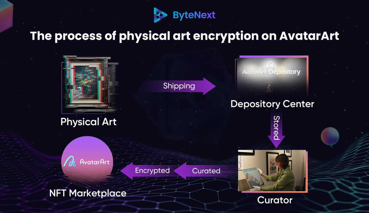 realAvatarArt's tweet photo. Have you wondered how physical paintings are encrypted into a #blockchain ledger?
Actually, #physical #paintings are encrypted into a blockchain ledger is a qualified process before tokenizing physical arts - one of #RWAs is #tokenized on our marketplace.
#AvatarArt #NFTs https://t.co/8avAxhxQvv