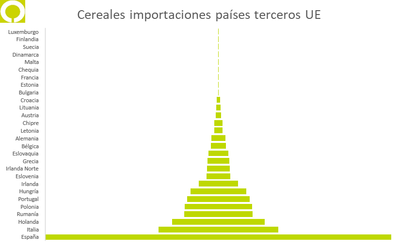 VentanadeCaton's tweet photo. Siempre que actualizo los números y leo el balance de cereales de España, me maravilla la profesionalidad de quien, gracias a sus actuaciones en el día a día, a lo largo de la campaña, consigue que nuestro balance cuadre y haya quien siga esperando  a Godot desde el 1 de julio. https://t.co/nJd1PbVG2N