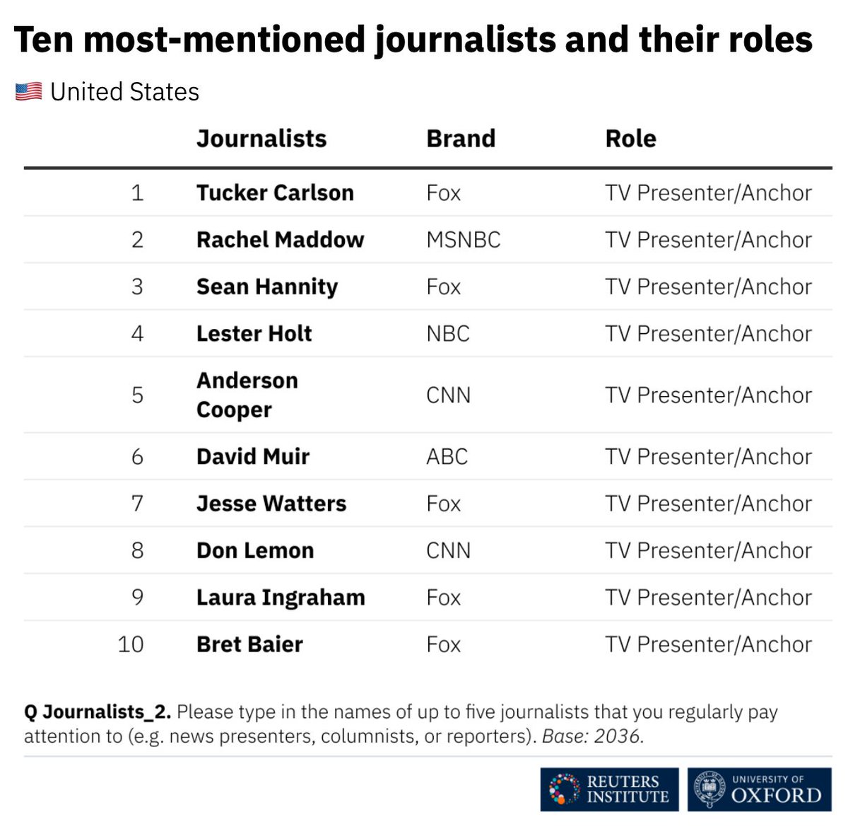 Reuters Institute tweet media