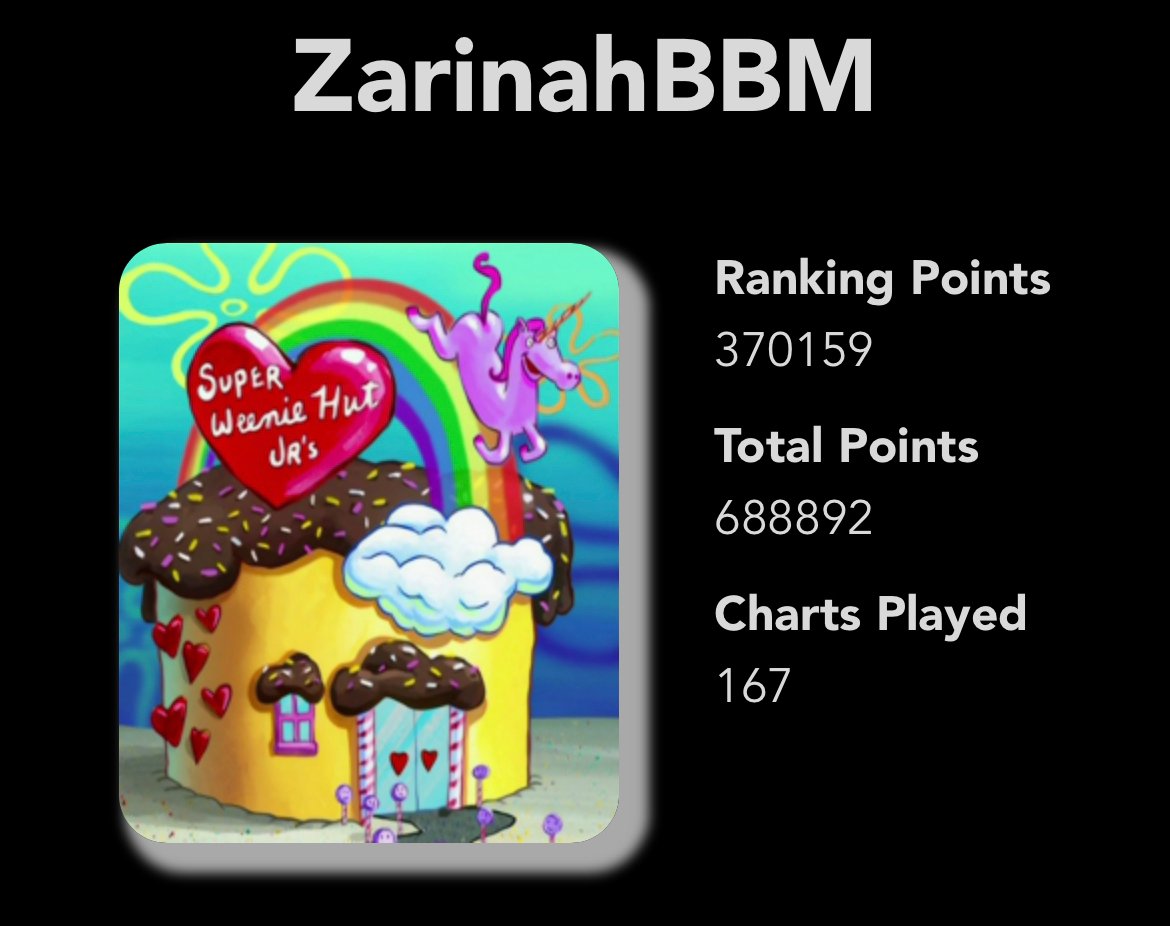 Ow, more unlocks though. And almost at 375k