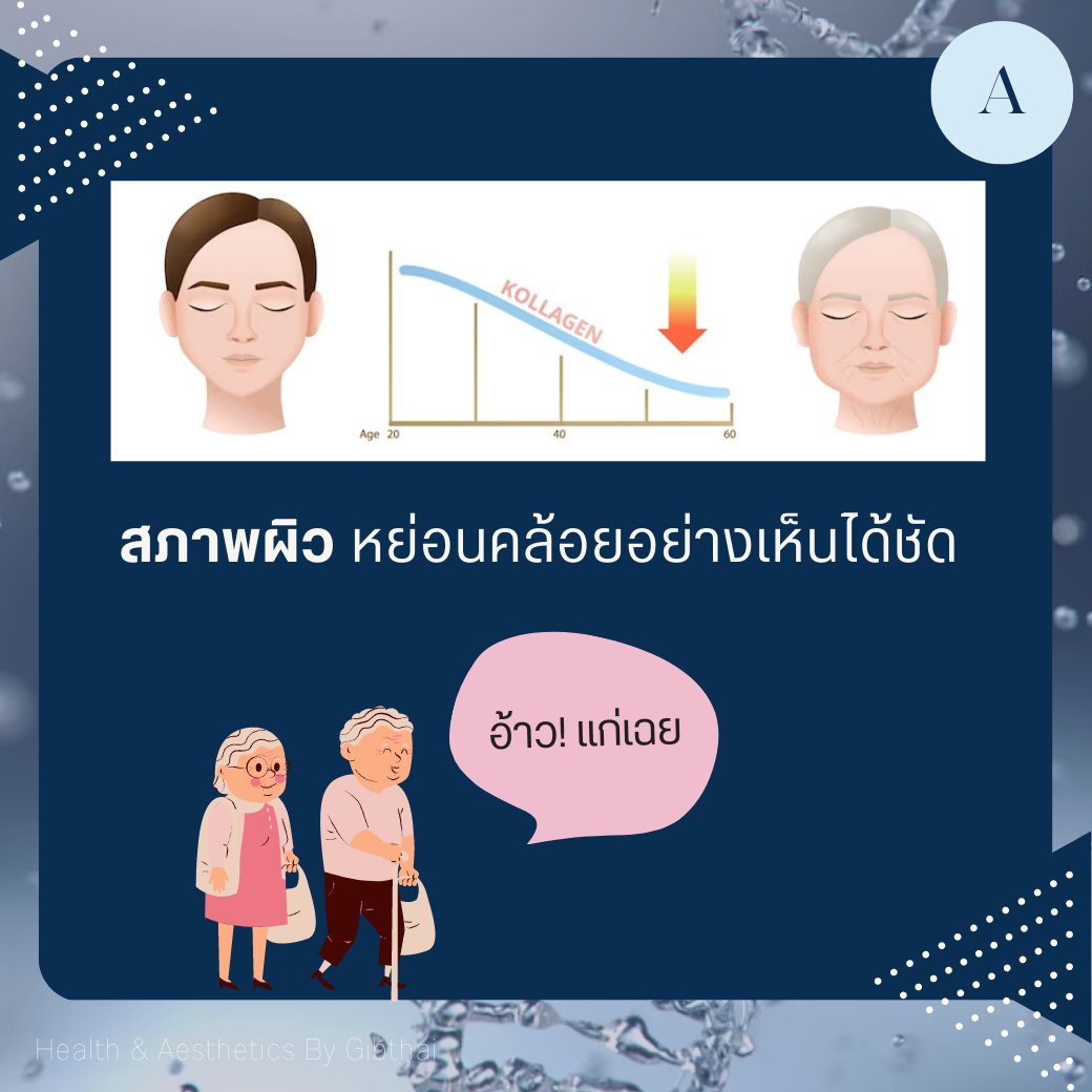GIBTHAI1's tweet photo. สิ่งแรกที่เห็นได้ชัด เมื่อ NAD+ ลดลง คือสภาพผิวหย่อนคล้อย 
#NAD #NADTherapy https://t.co/jgnue7WOgA