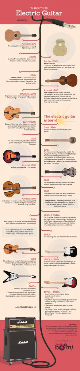 La historia de la guitarra eléctrica (Infografía) blgs.co/u2L3on