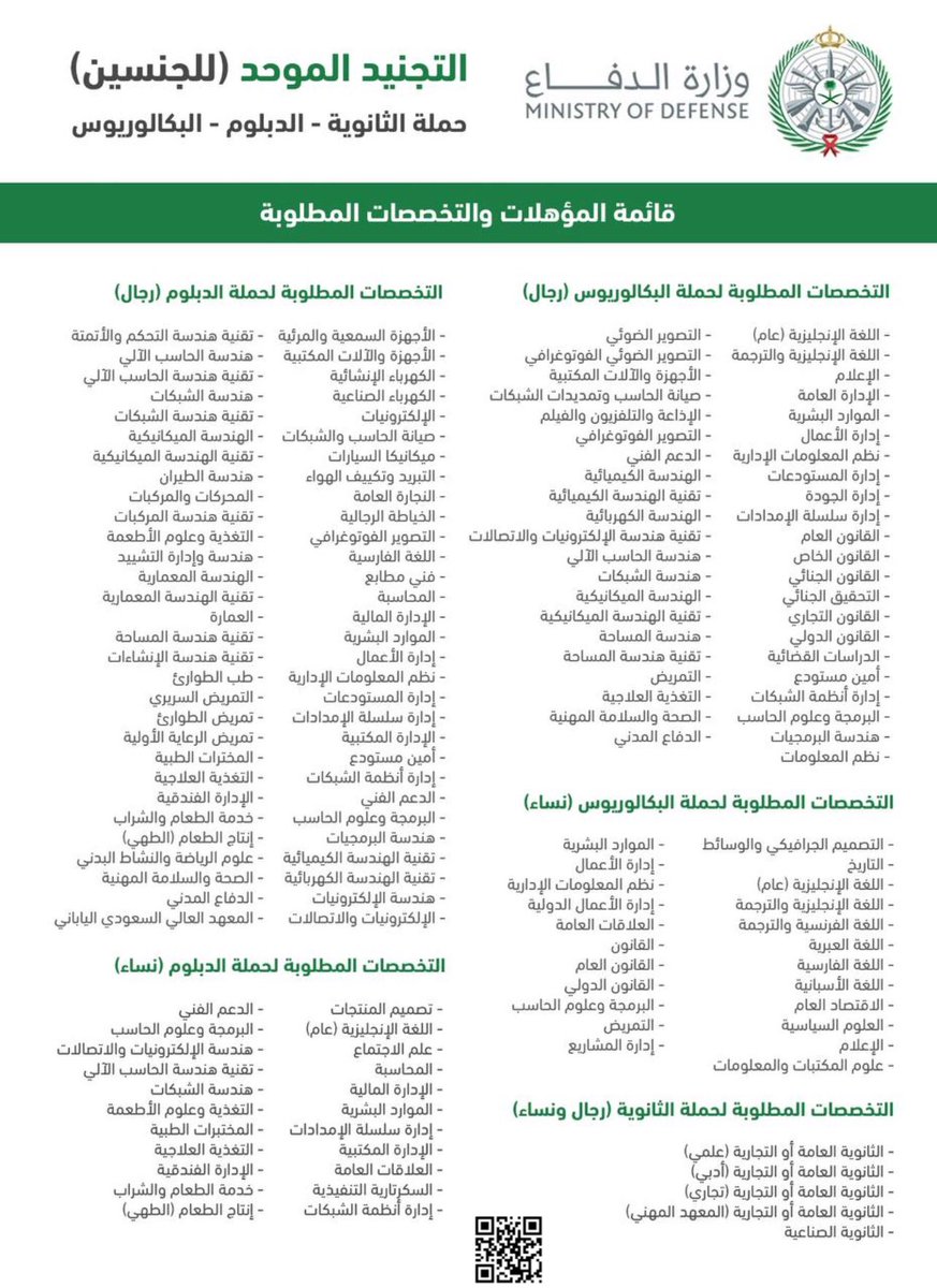 (🔴) عاجل: إضافة تخصصات #وزارة_الدفاع (#التجنيد_الموحد):

▪️ الثانوية، الدبلوم، البكالوريوس.
▪️ أكثر من (110) تخصص.
▪️ رجال / نساء.

⭐️ جندي، جندي أول، عريف، وكيل رقيب، رقيب.
⭐️ جميع أفرع القوات المسلحة.

◀️ التفاصيل والتقديم:
🔗 رابط (wazaef.net/jobs/6)