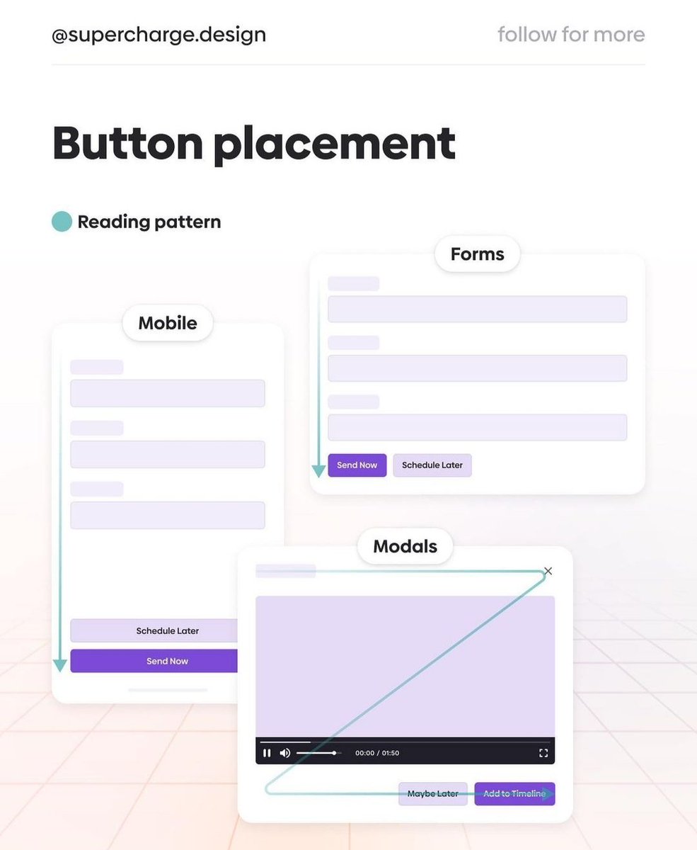 BenedictDayas's tweet photo. Yooo Designers,
Where exactly should your button be placed? Here you go.
Credit: https://t.co/xurJXcUcRF
#DailyDesignTips #UIDesign #UIUXDesign #Figma #UXDesign #BlackieDesigner https://t.co/UQvjMYkm51