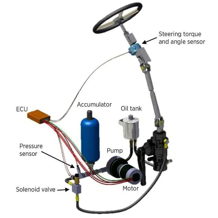 hapaujanjatu's tweet image. #PowerSteering #HowItWorks 
#steeringsystem #HapaUjanjatu 
#CarParts #TeachYourself
