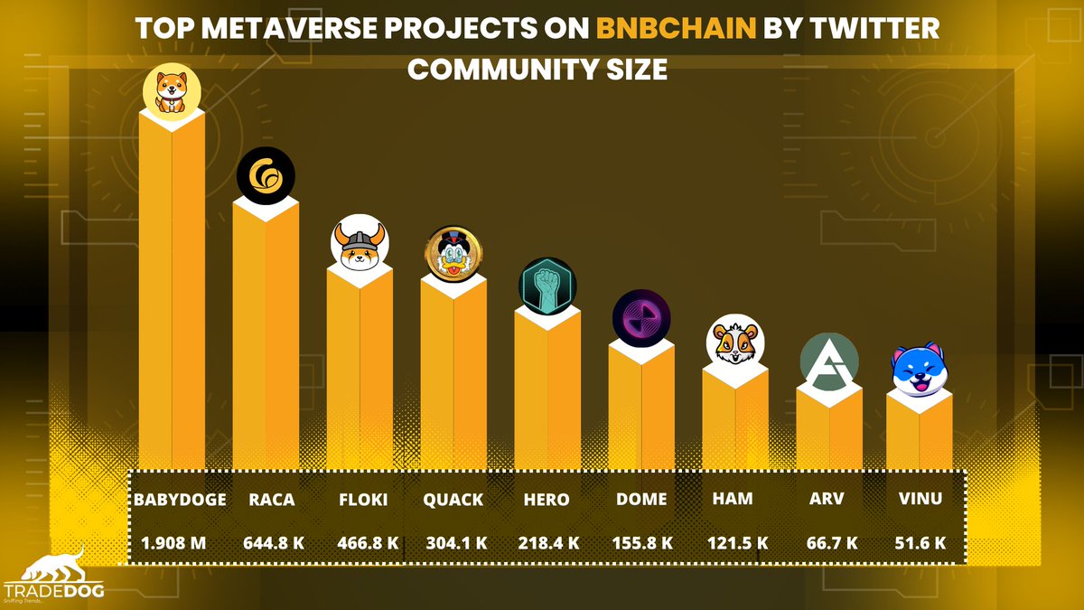 Post by DWF Labs on X: 💥