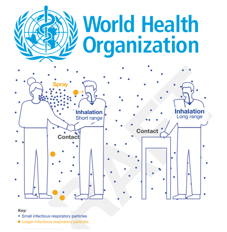 Very good news : to prepare emerging threats, <a href="/who/">World Health Organization (WHO)</a> announces that the issue of respiratory pathogens transmission is under review by a WHO-convened global technical consultation group. Pending the conclusions of this expert group, <a href="/who/">World Health Organization (WHO)</a> describes 3 major modes of transmission :