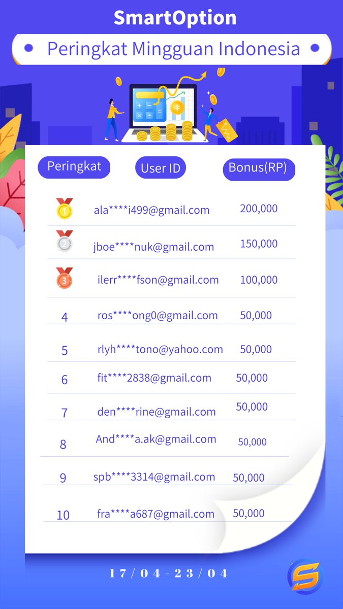 SSmartOption's tweet photo. 🎉🎉🎉Selamat pengguna yang dapat bonus!!!! 
Silakan ikuti event kami dan join us!!!🎊🎊
Inilah detail bonus TOP1-10 minggu lalu di Indonesia🤩🤩🤩
#smartOption #trading #onlinetrading #penghasilanuang #indonesia #TradingView https://t.co/HHEUx33fyh
