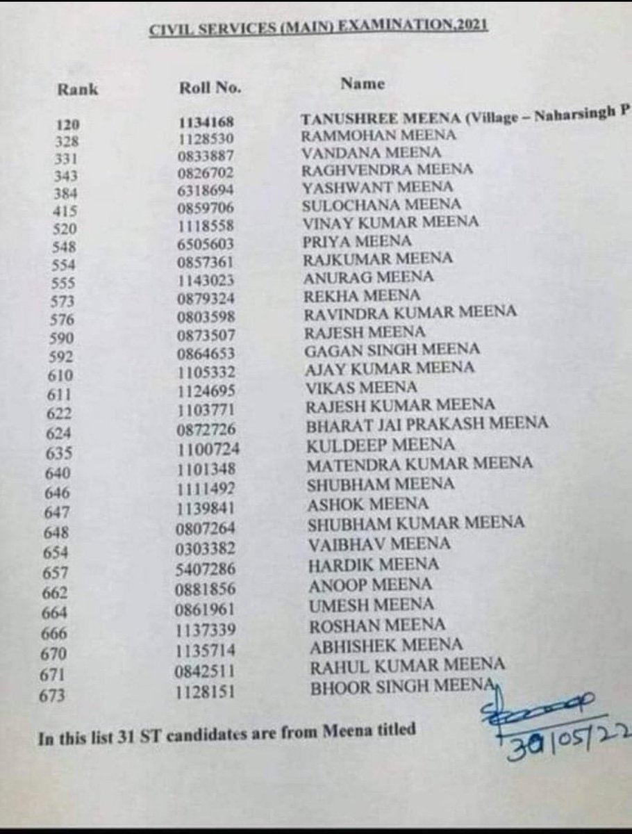 gen_victim's tweet photo. गरीब दलितों की photo दिखाकर रसूखदार दलित LOBBY आरक्षण का लाभ उठाती है।

अपनी future generation के लिए भी आरक्षण की जमीन तैयार कर रहे।

फ़ोटो: दिखाते है झोपड़पट्टी के हीरालाल की !
और सरकारी अफसर बनते है सचिवालय में बैठे दलितों के बच्चें।

सवर्ण नेता इनकी दलाली करते कुर्सी के लिए! https://t.co/gMpabYOv4x