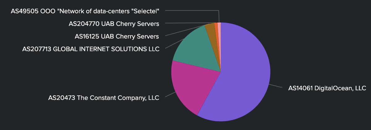 匚ㄚ乃乇尺ㄖᐯ乇尺ㄥㄖ卂ᗪ tweet media