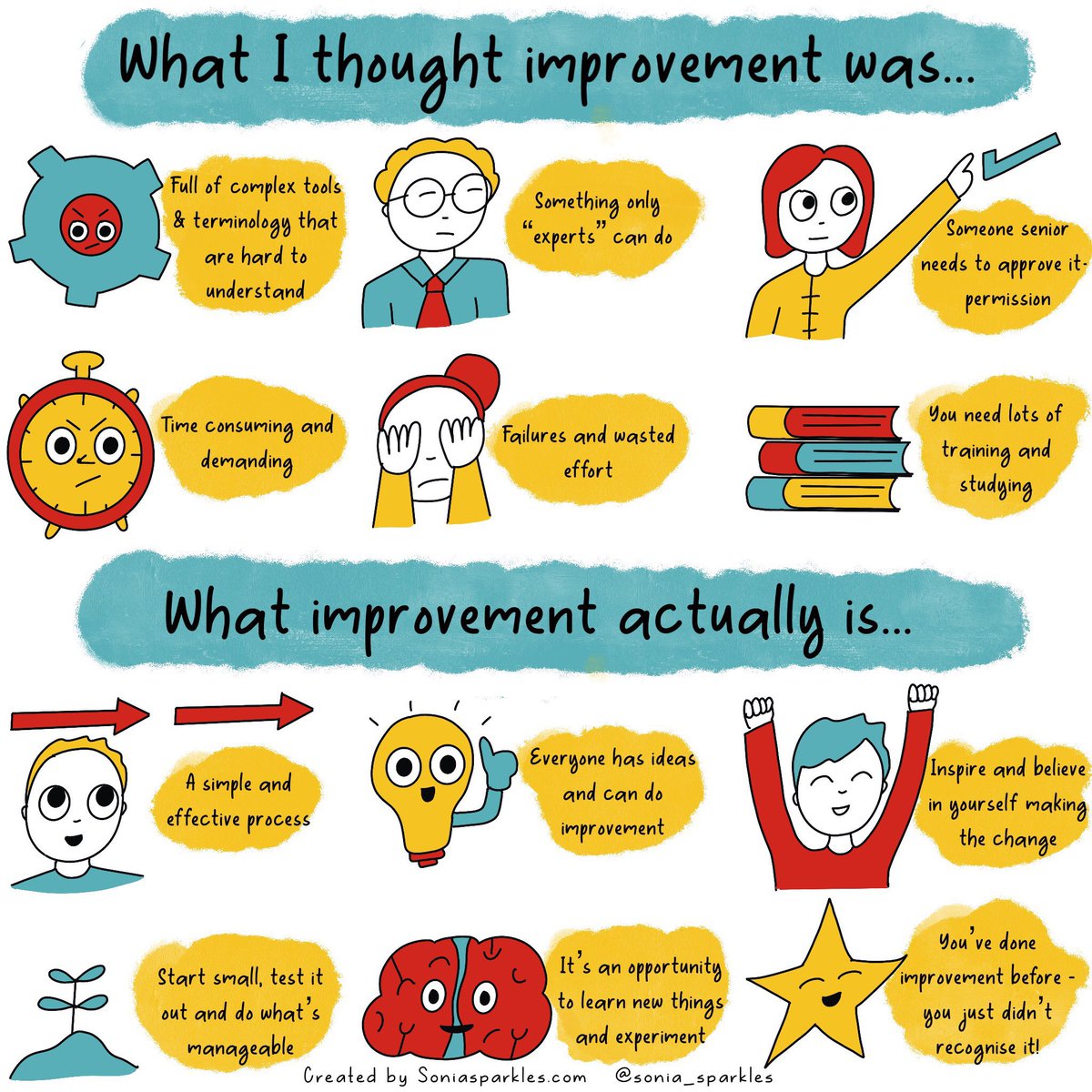 Improvement is for everyone at all levels across all roles We can all do it & thrive on your ideas It’s not just for senior people. They often aren’t the ones with the ideas It doesn’t have to be complex, fancy or over complicated The best improvements start small & simple