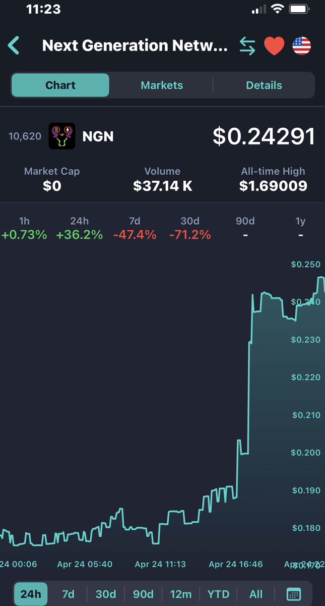 CorvetteC8Z06's tweet photo. 🔥🔥NGN is moving UP!!🔥🔥
#NGN #NETWORK #VOLT #VIBES
$NGN @Nxt_Gen_Network
#NextGenerationNetwork #AI
@djlegendz @BleevesCrypto
@TheCryptoShop @AdamEShelton @ClassyCrypto_ @SpaceyCrypto1 https://t.co/b9YcdklNkT