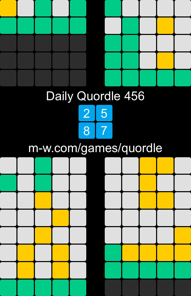 johnwhitelock's tweet photo. Daily Quordle 456
2️⃣5️⃣
8️⃣7️⃣
https://t.co/cU7qrU0owD https://t.co/sJ0X7FKRDq