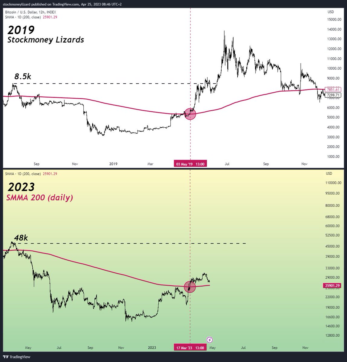 StockmoneyL tweet picture