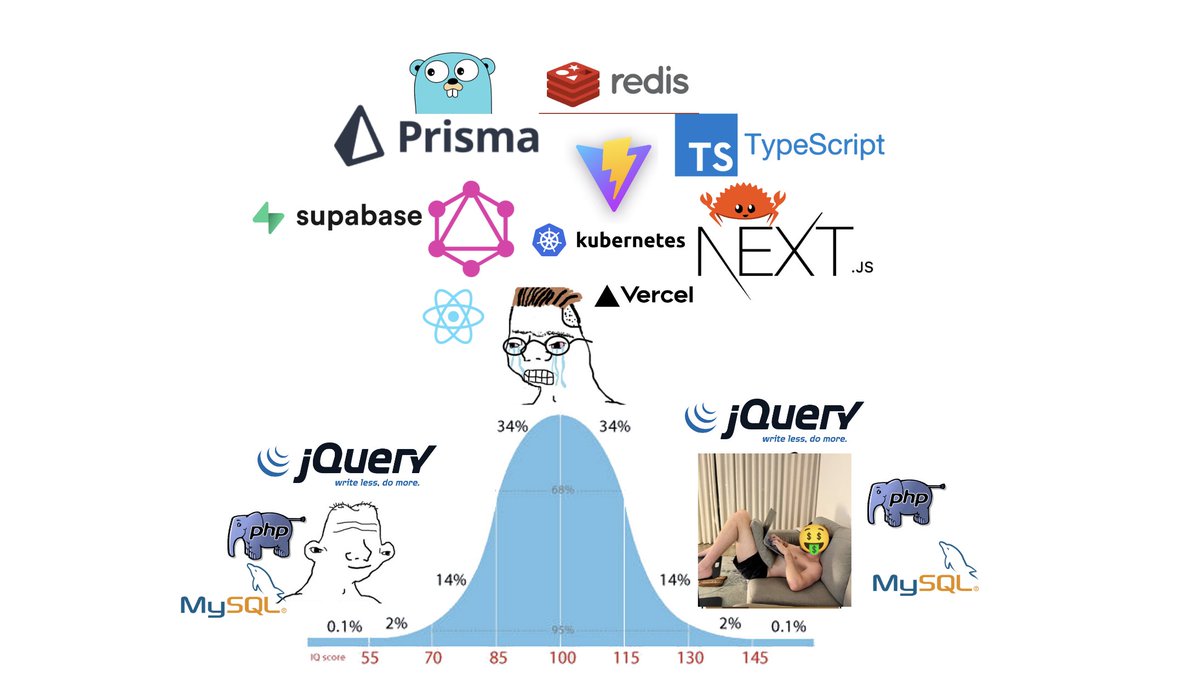 goenning's tweet image. We&apos;ve got a lot to learn from @levelsio