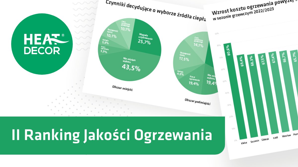 heat_decor's tweet photo. Ostatnia zima to problem z #węgiel ale nie dla wszystkich w równym stopniu. 👉 Gdzie mieszka się ciepło i taniej? Ile Polacy zapłacili za #ogrzewanie i czy planują #wymianaogrzewania? Na te i wiele innych pytań odpowiada Drugi Ranking Jakości Ogrzewania: https://t.co/1c8JzEYYKc https://t.co/srRimOvR6s