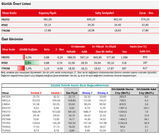 traderiss's tweet photo. Aracı >Kurum Tavisyeleri #froto #ipeke #ttkom #aksen #arclk #cımsa #ekgyo #ısdmr #petkm #tyhoa #tknsa #tursg 25.04.2023 https://t.co/UHSmU4Gm84