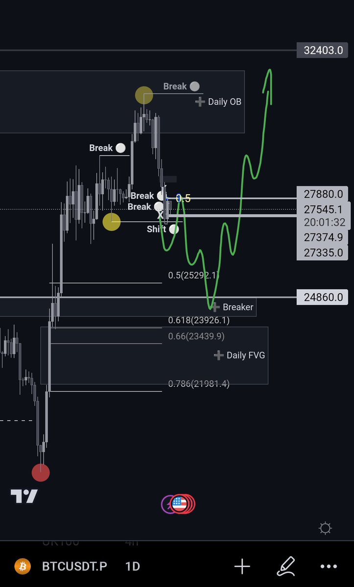 ptaah777's tweet photo. I’d gladly scoop anything below 25k tbh $btc 
$eth $vra $kas https://t.co/N5gc2oCsPL